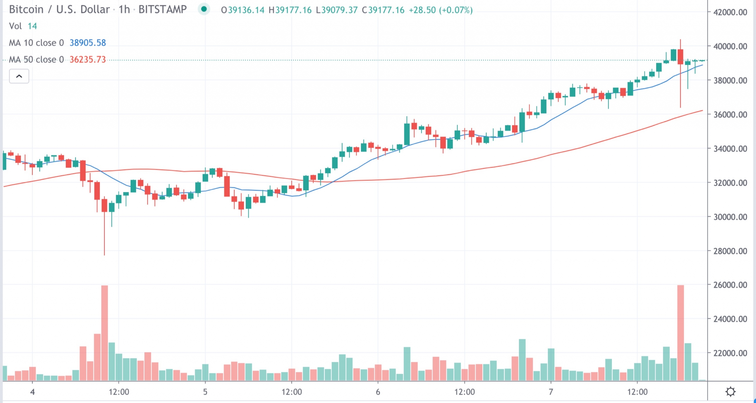 CoinDesk - Unknown