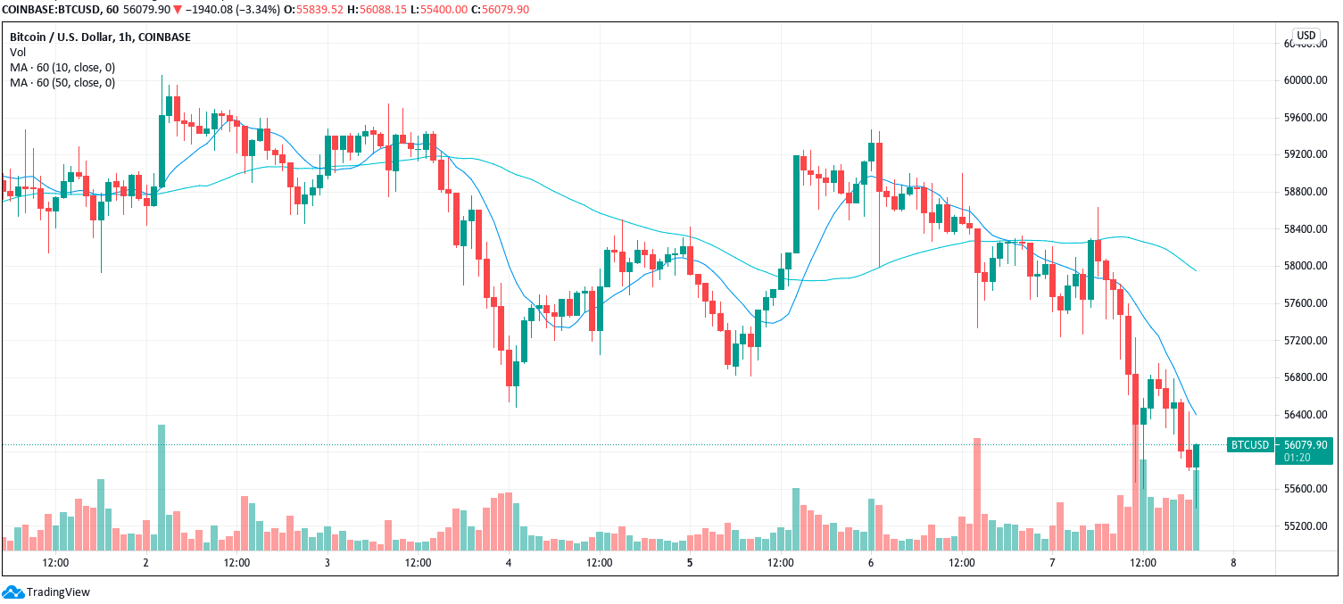 Coindesk Bitcoin Ethereum Crypto News And Price Data