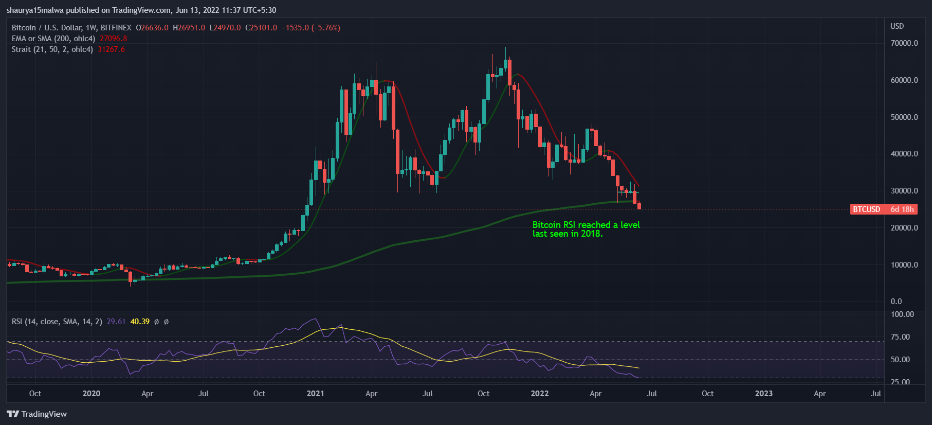 CoinDesk - Unknown