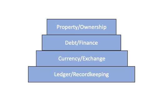 CoinDesk - Unknown