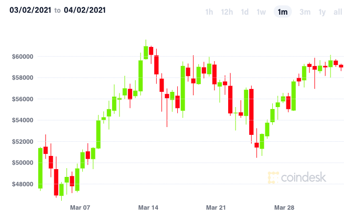 CoinDesk - Unknown