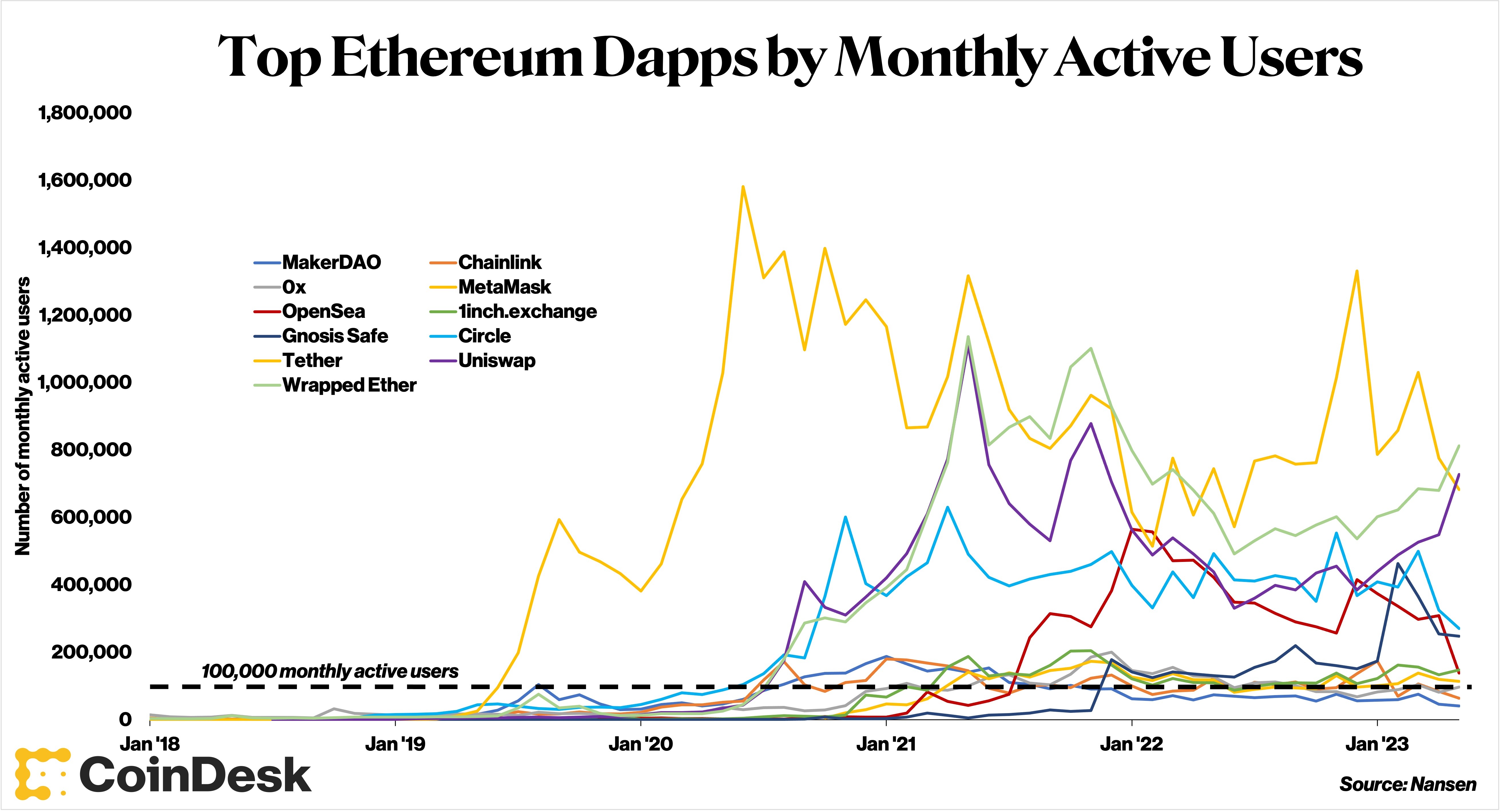 CoinDesk - Unknown