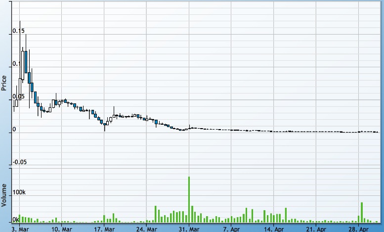 CoinDesk - Unknown