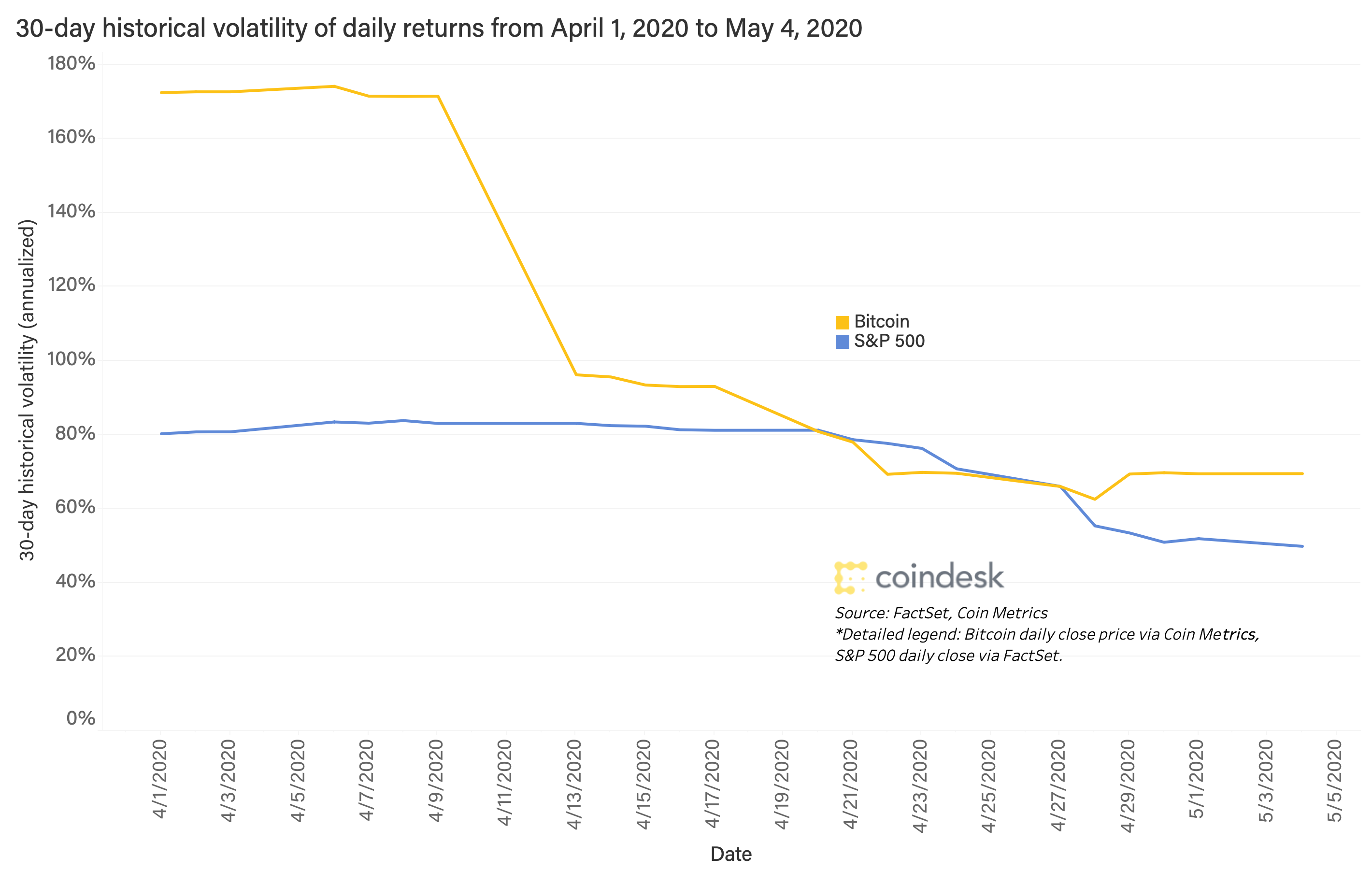 CoinDesk - Unknown
