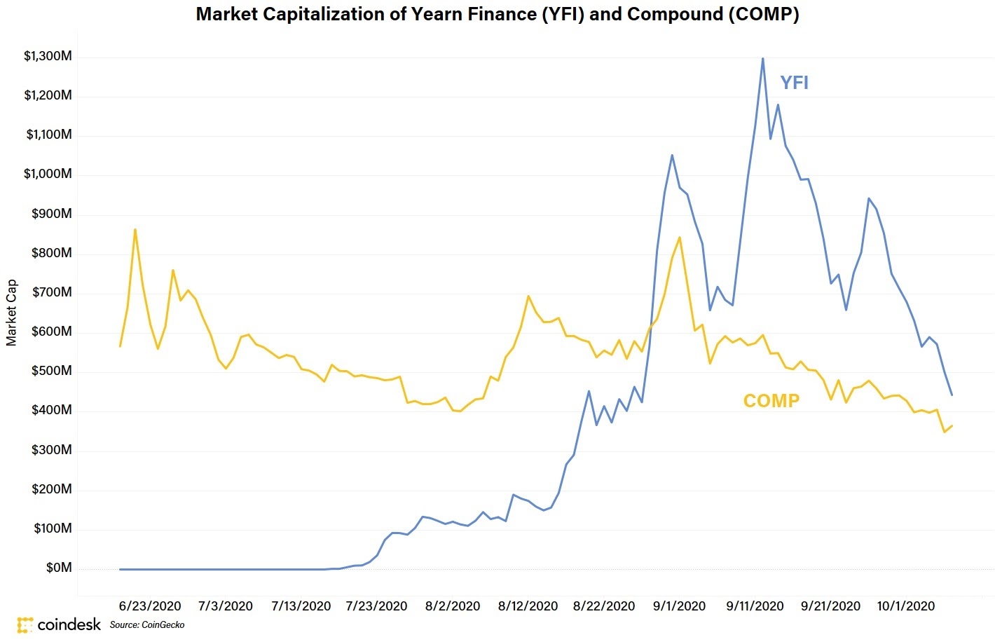 CoinDesk - Unknown