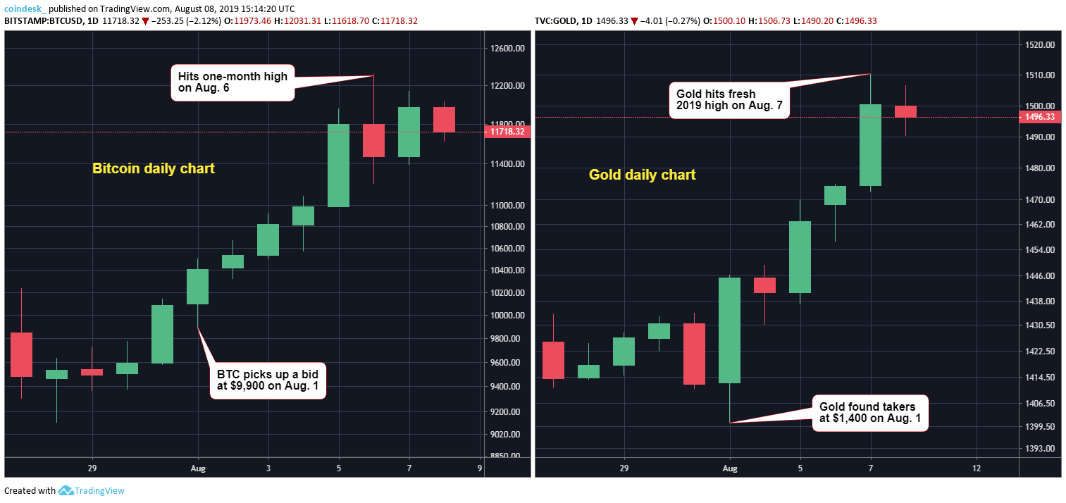 CoinDesk - Unknown