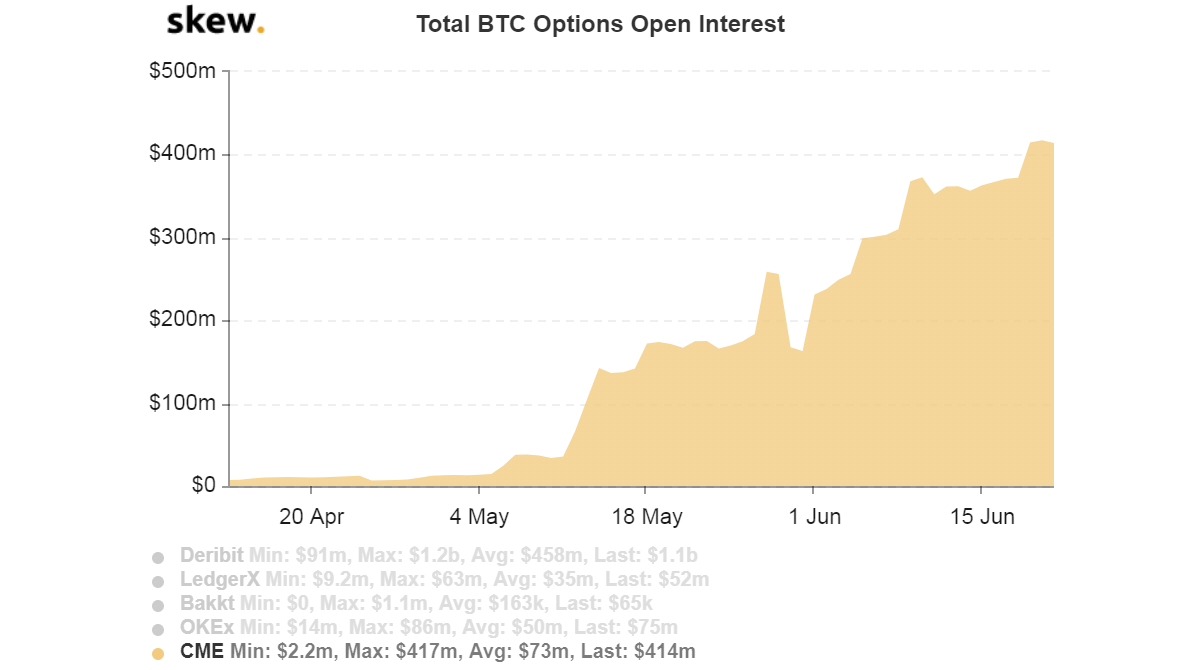 CoinDesk - Unknown