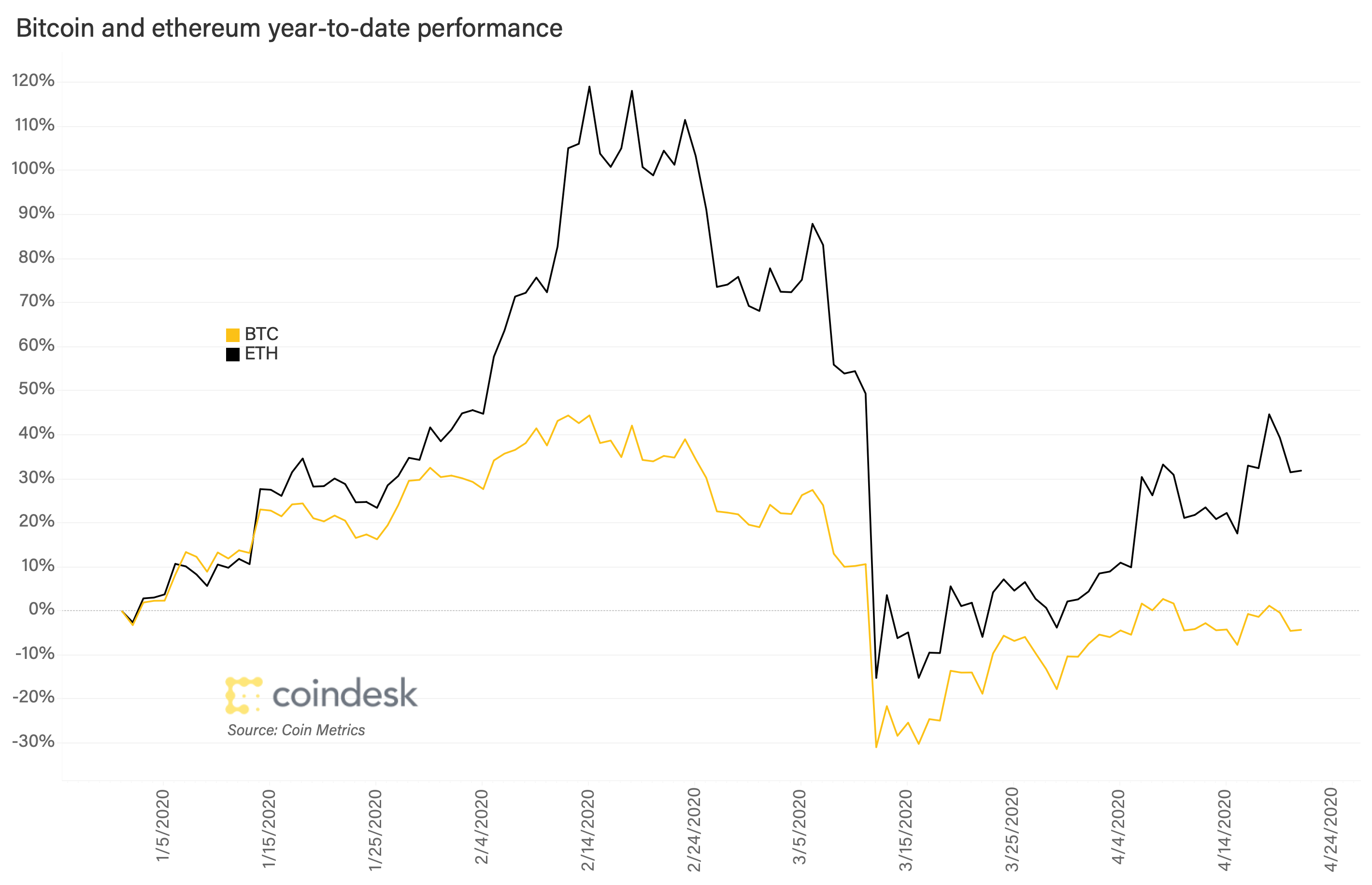 CoinDesk - Unknown