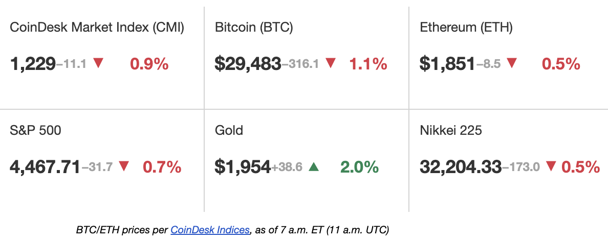 CoinDesk - Unknown