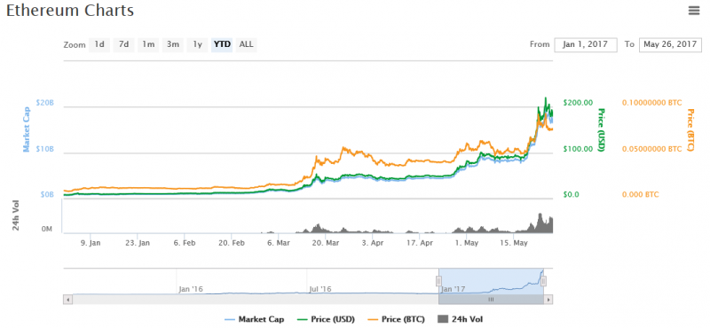 CoinDesk - Unknown