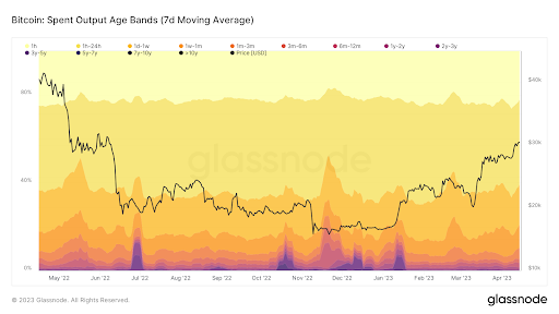 CoinDesk - Unknown