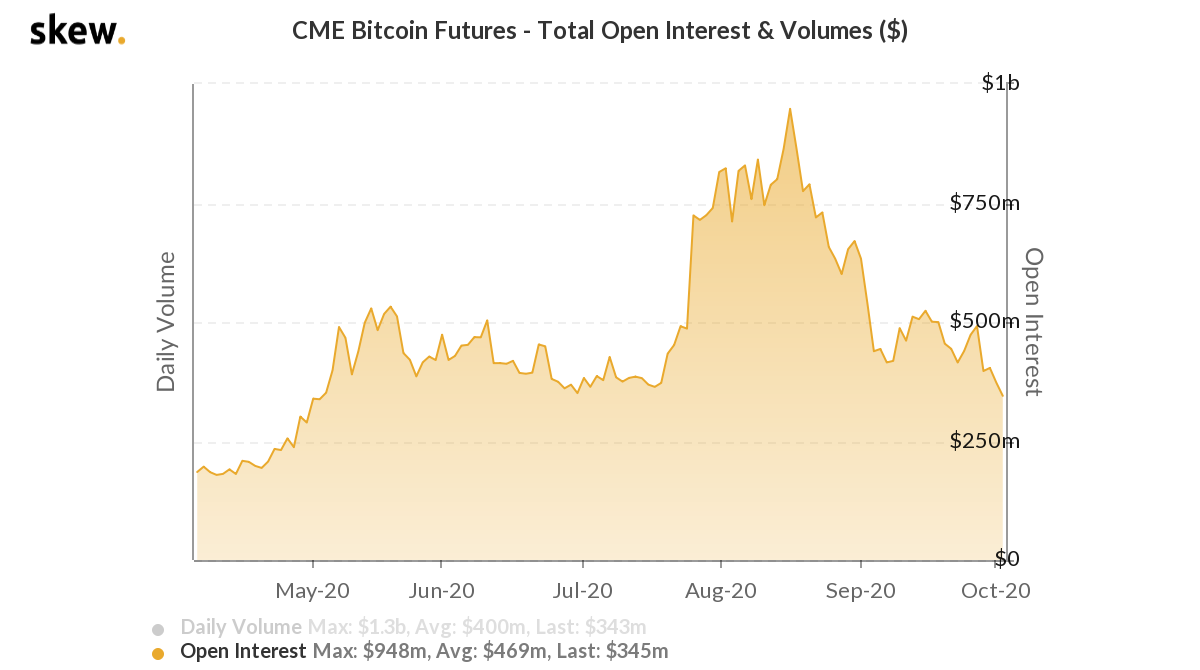 Kategorija Crypto Valiuta : Vasaris Cme cftc bitcoin futures report