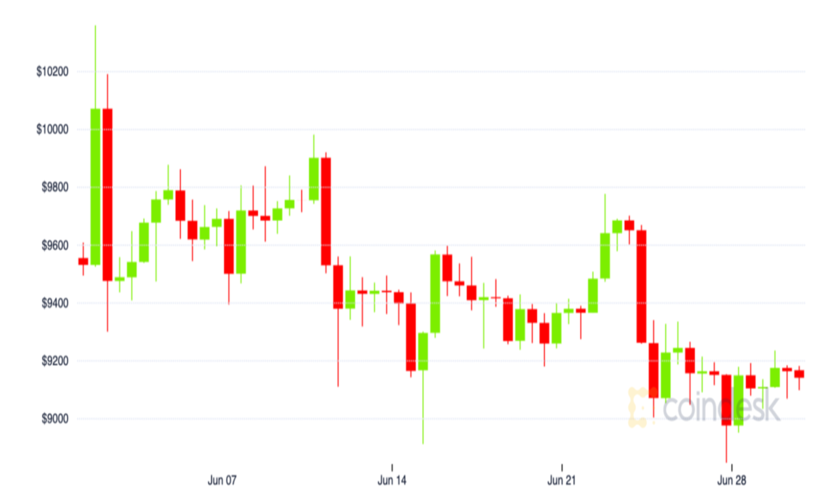 How a $500 billion Japanese bank fund will pump the bitcoin price -  TheStreet Crypto: Bitcoin and cryptocurrency news, advice, analysis and more