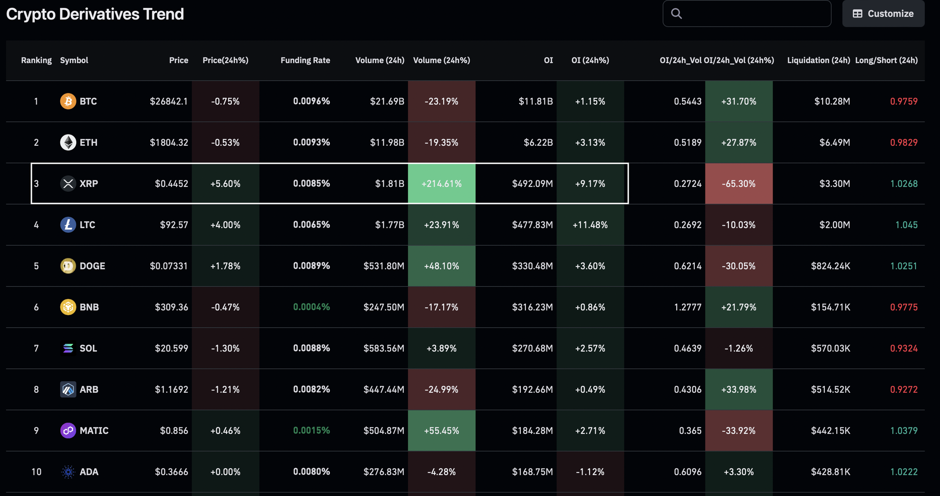 CoinDesk - Unknown