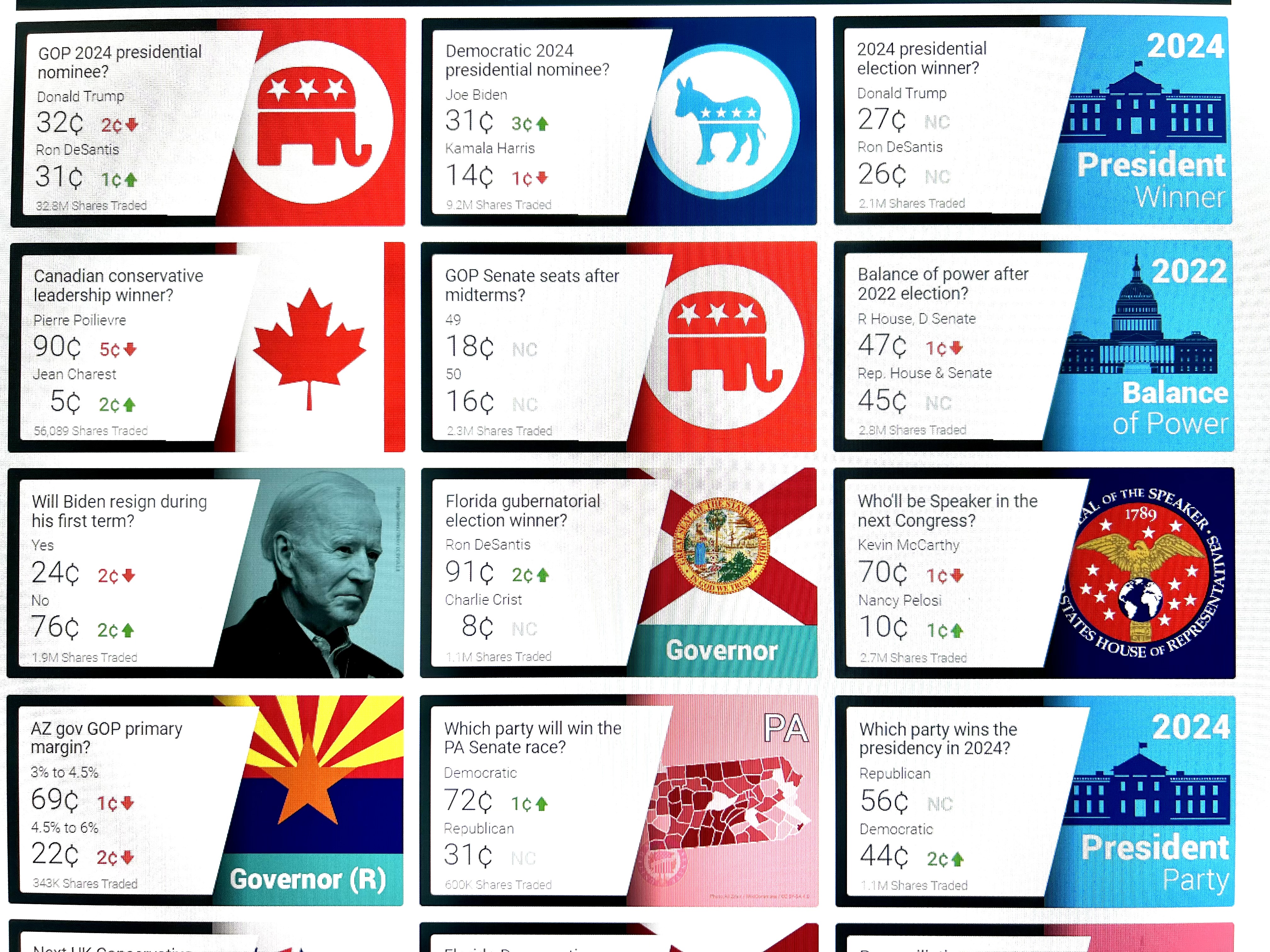 2024 Presidential Election Betting: Election Odds and Regulations