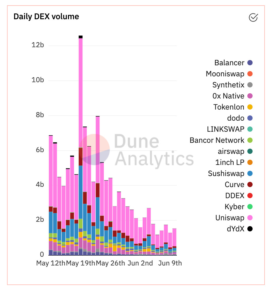 CoinDesk - Unknown