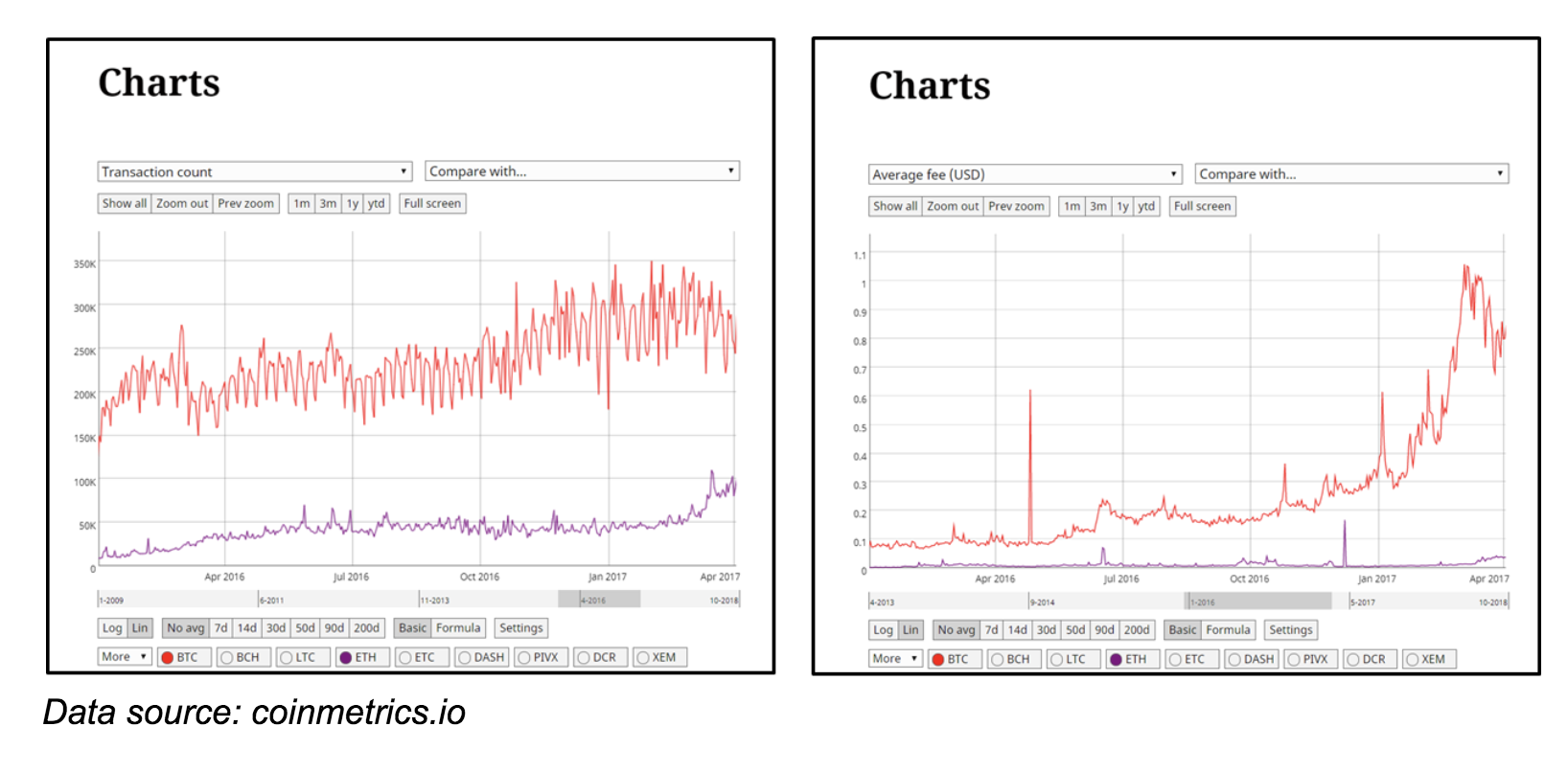 CoinDesk - Unknown