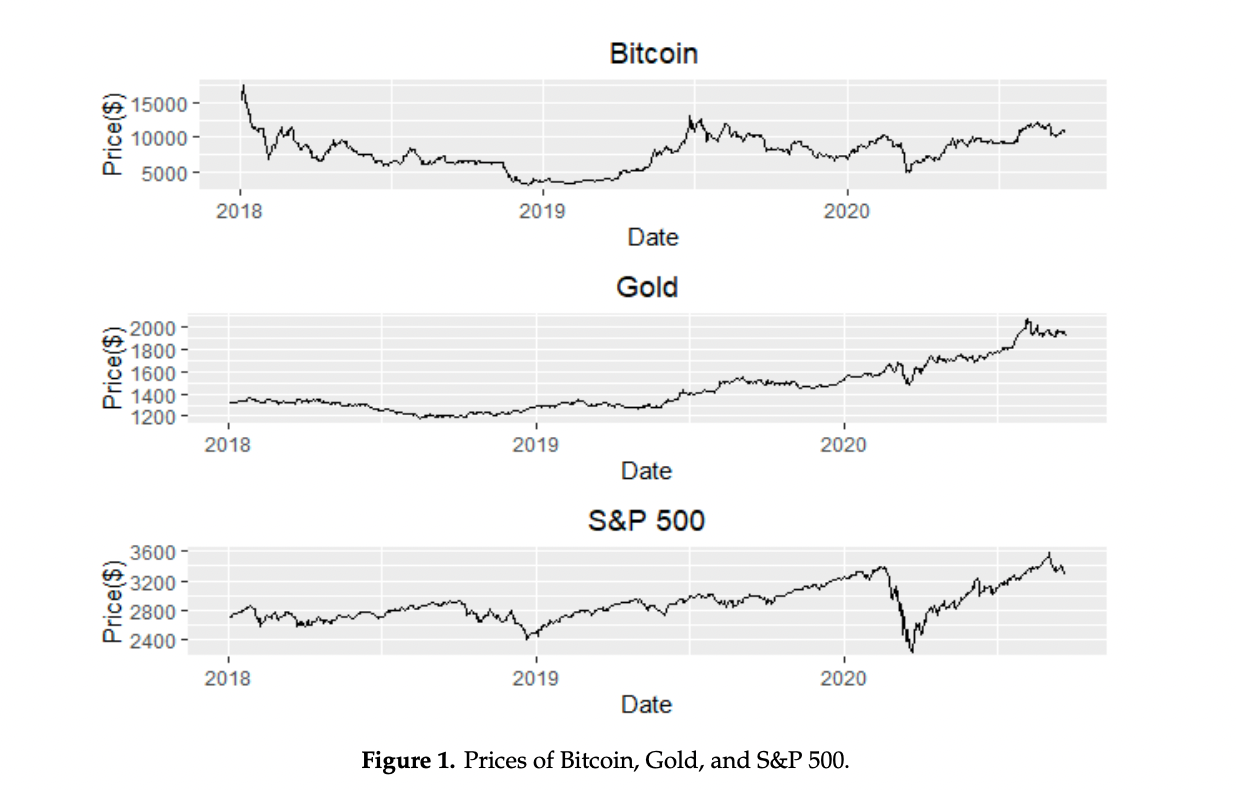 why do crypto prices go up