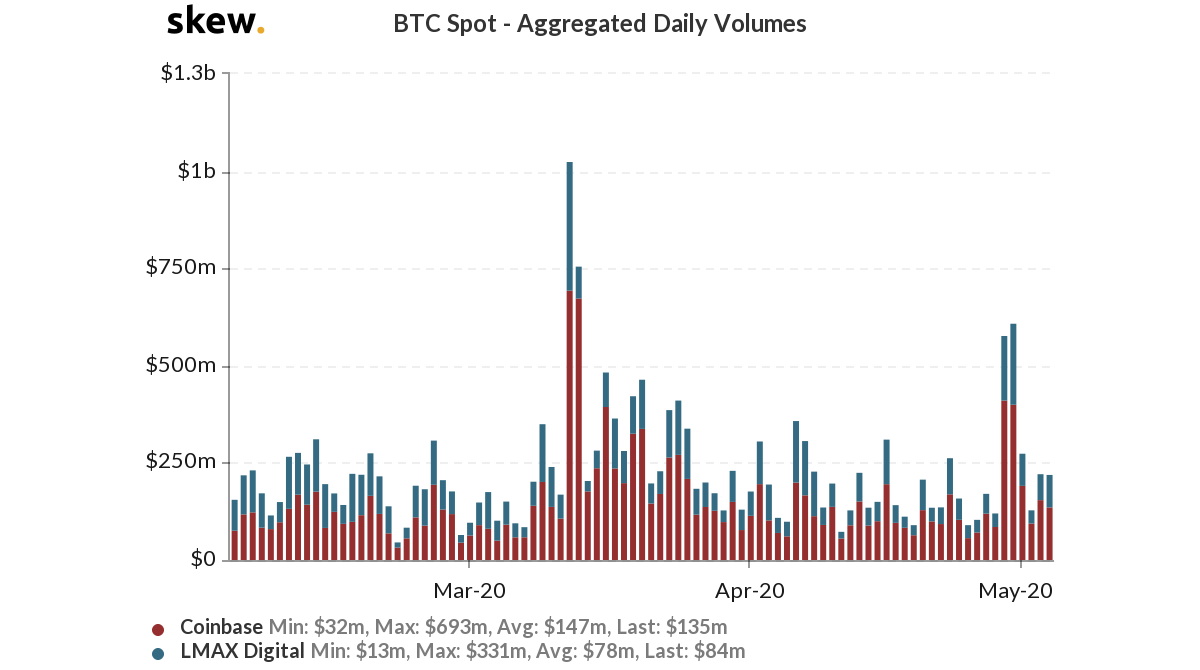 CoinDesk - Unknown