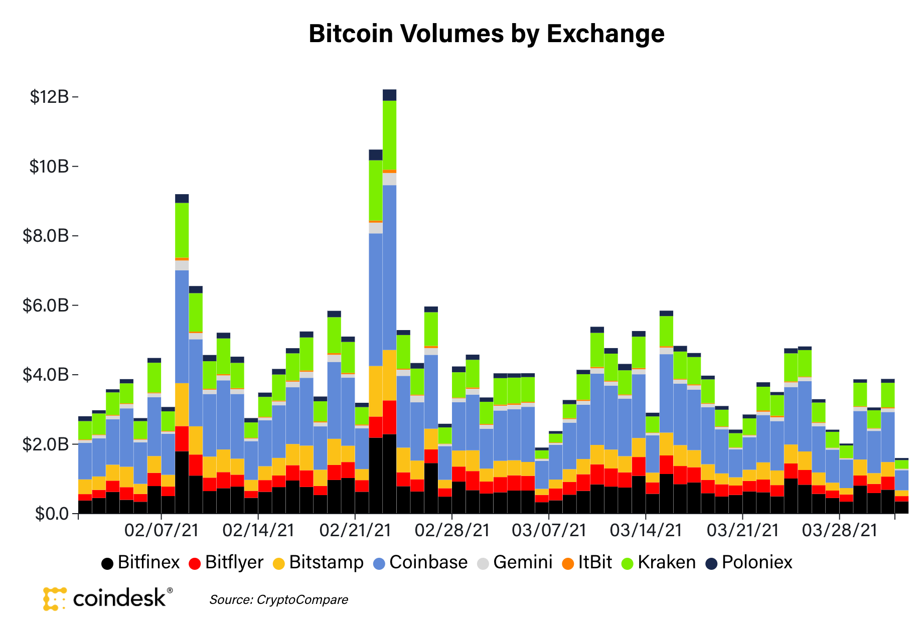 CoinDesk - Unknown