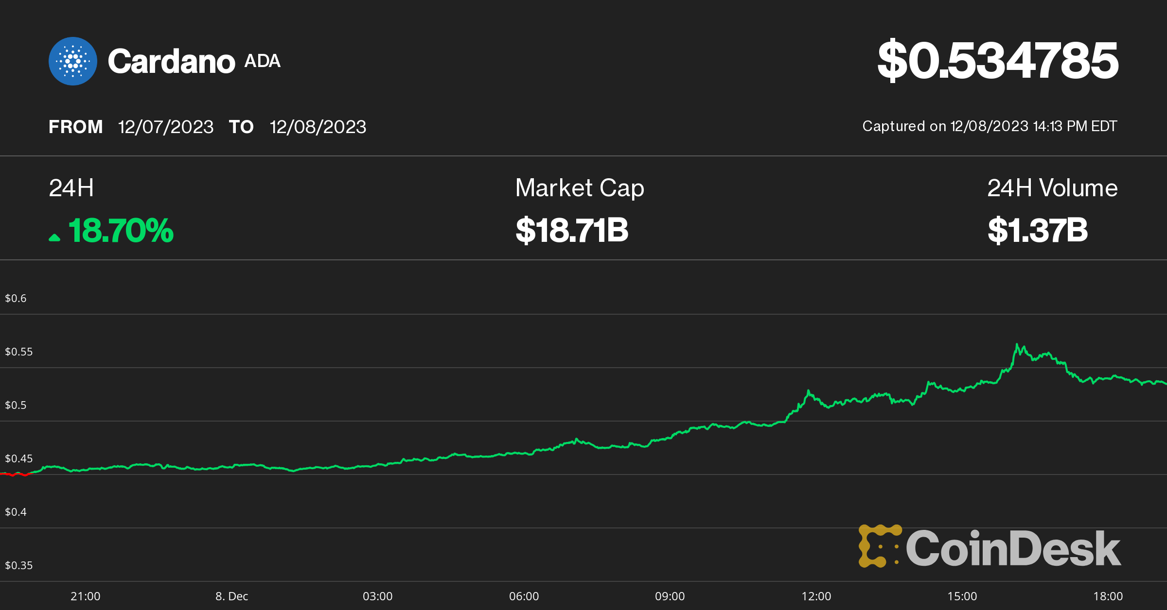 Bridging the Gap: Insights on the Intersection of DeFi and Real