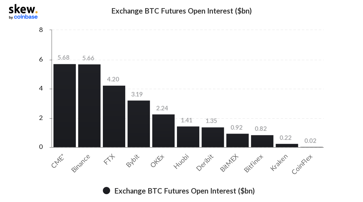 bitcoin futures exchange cme