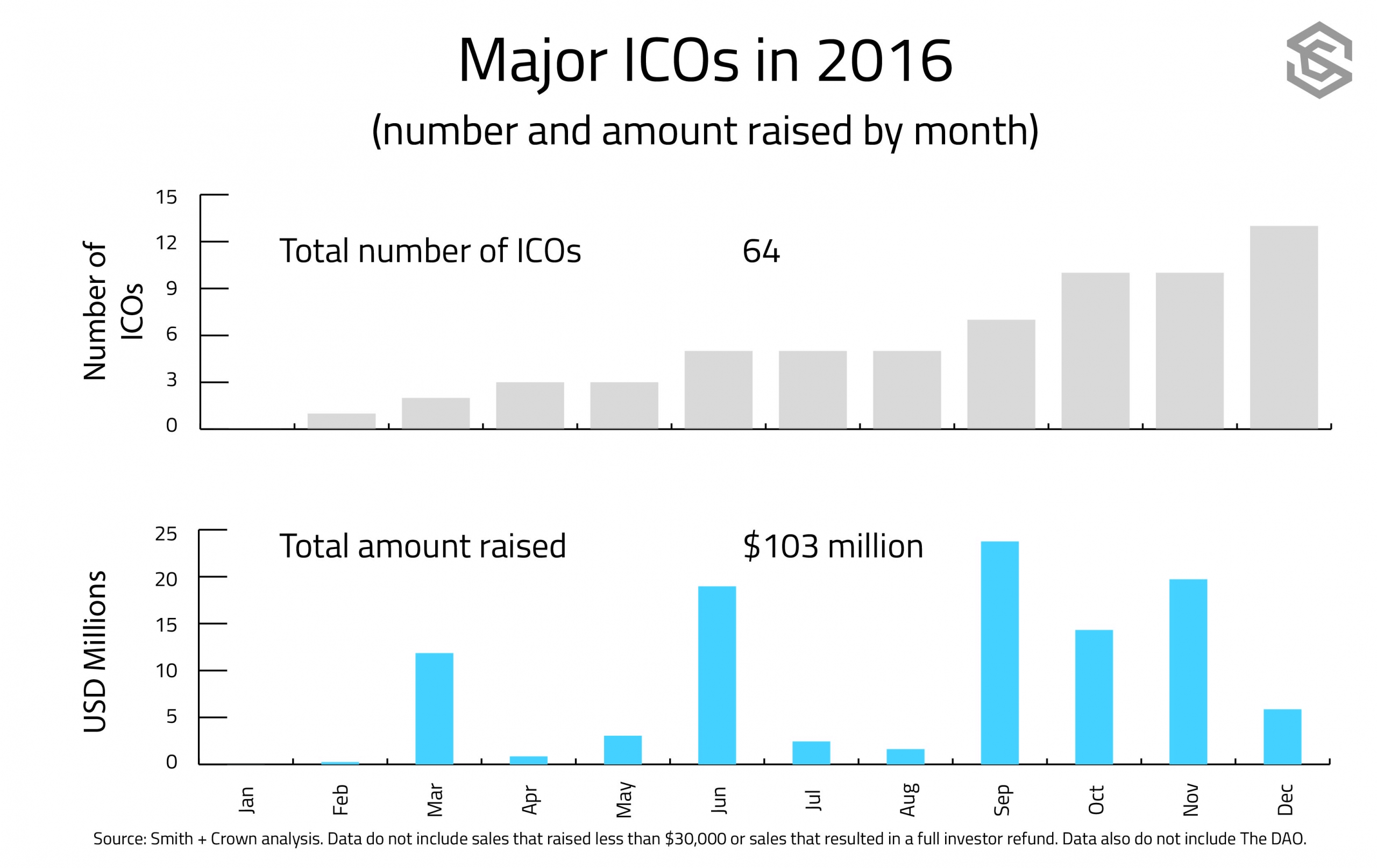 CoinDesk - Unknown