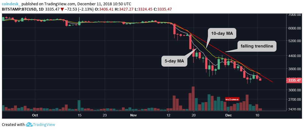 CoinDesk - Unknown