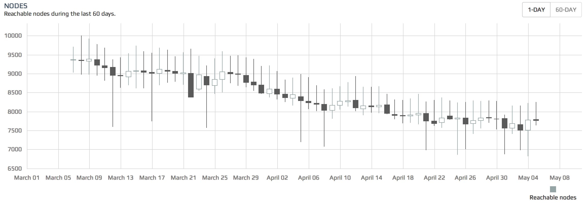 CoinDesk - Unknown