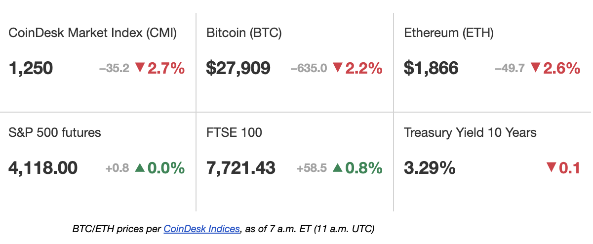 CoinDesk - Unknown