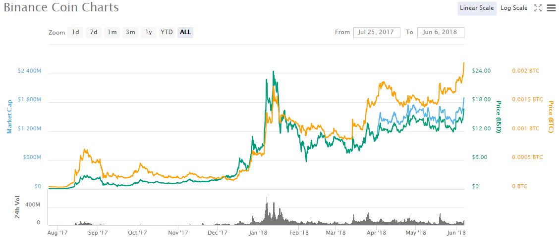 CoinDesk - Unknown