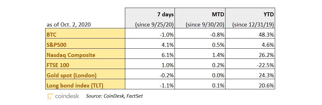 CoinDesk - Unknown