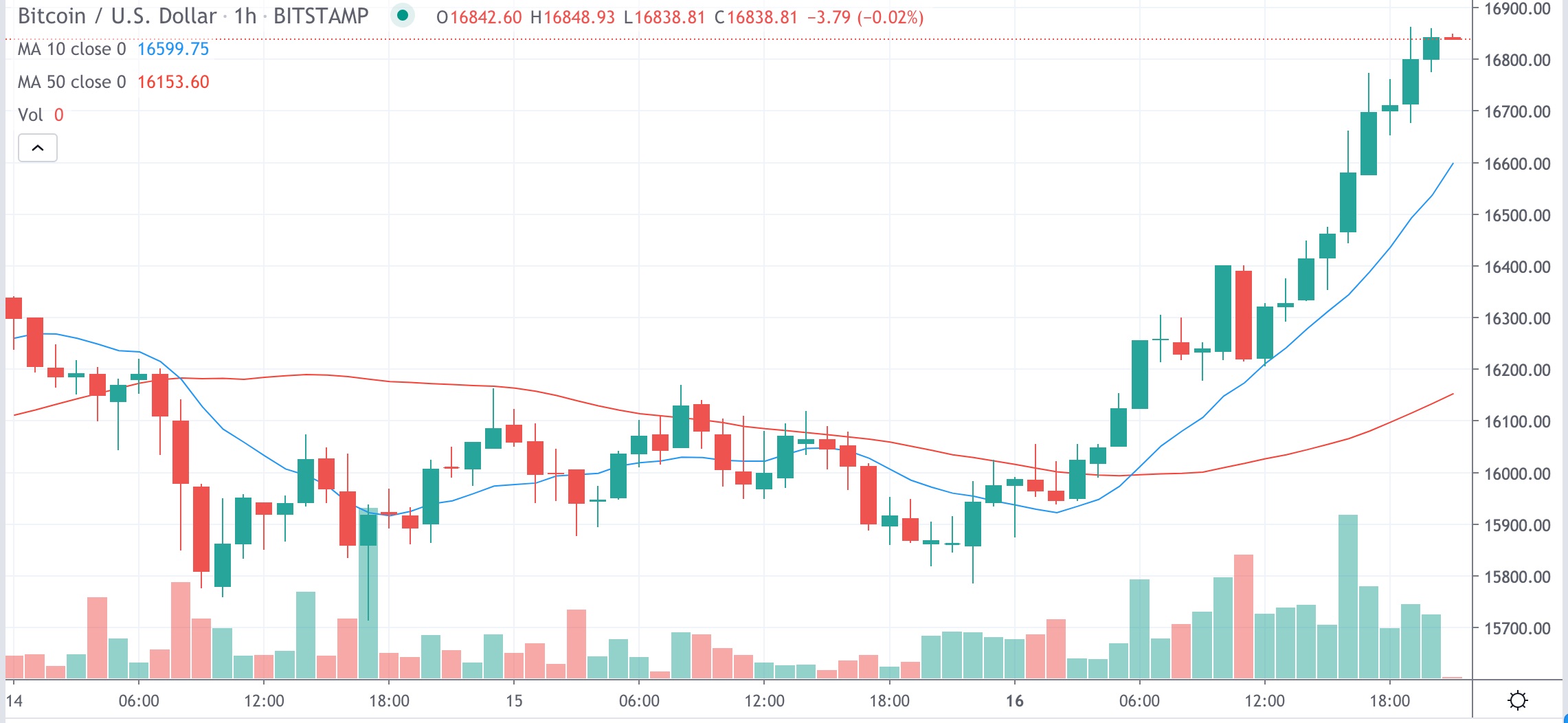 CoinDesk - Unknown