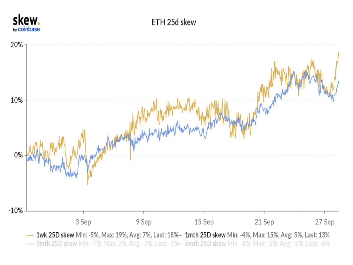 CoinDesk - Unknown