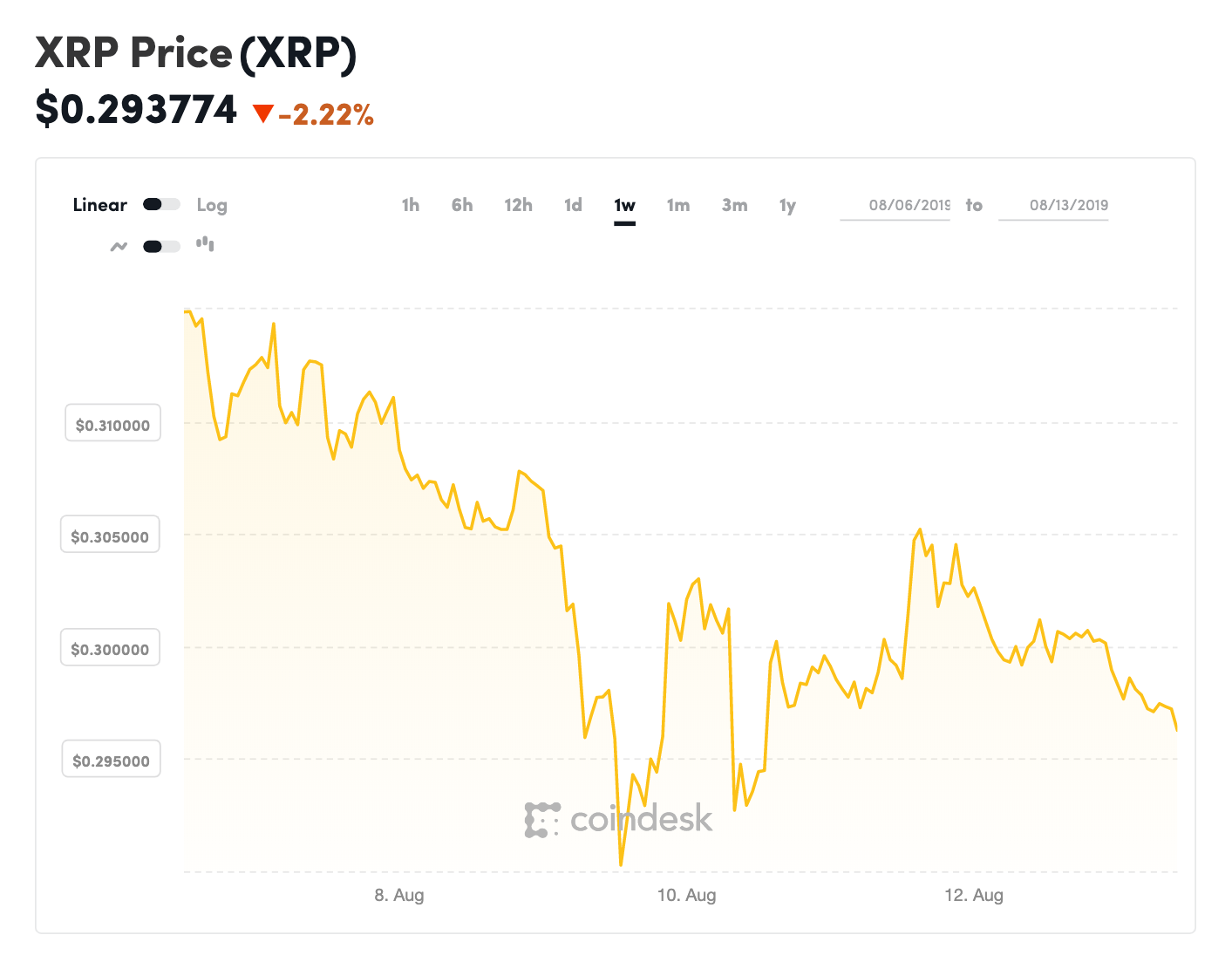 Ripple chart crypto buy sell bitcoins