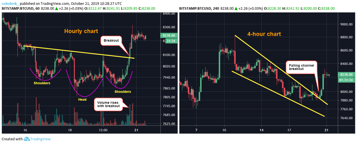 CoinDesk - Unknown
