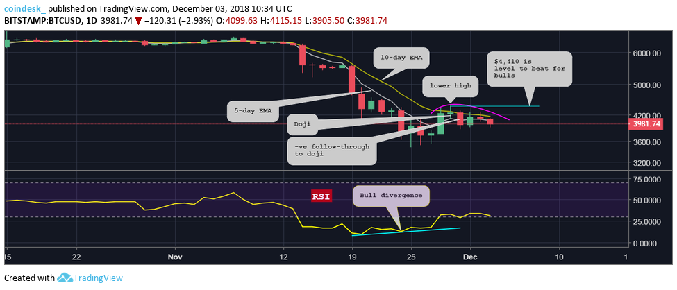 CoinDesk - Unknown