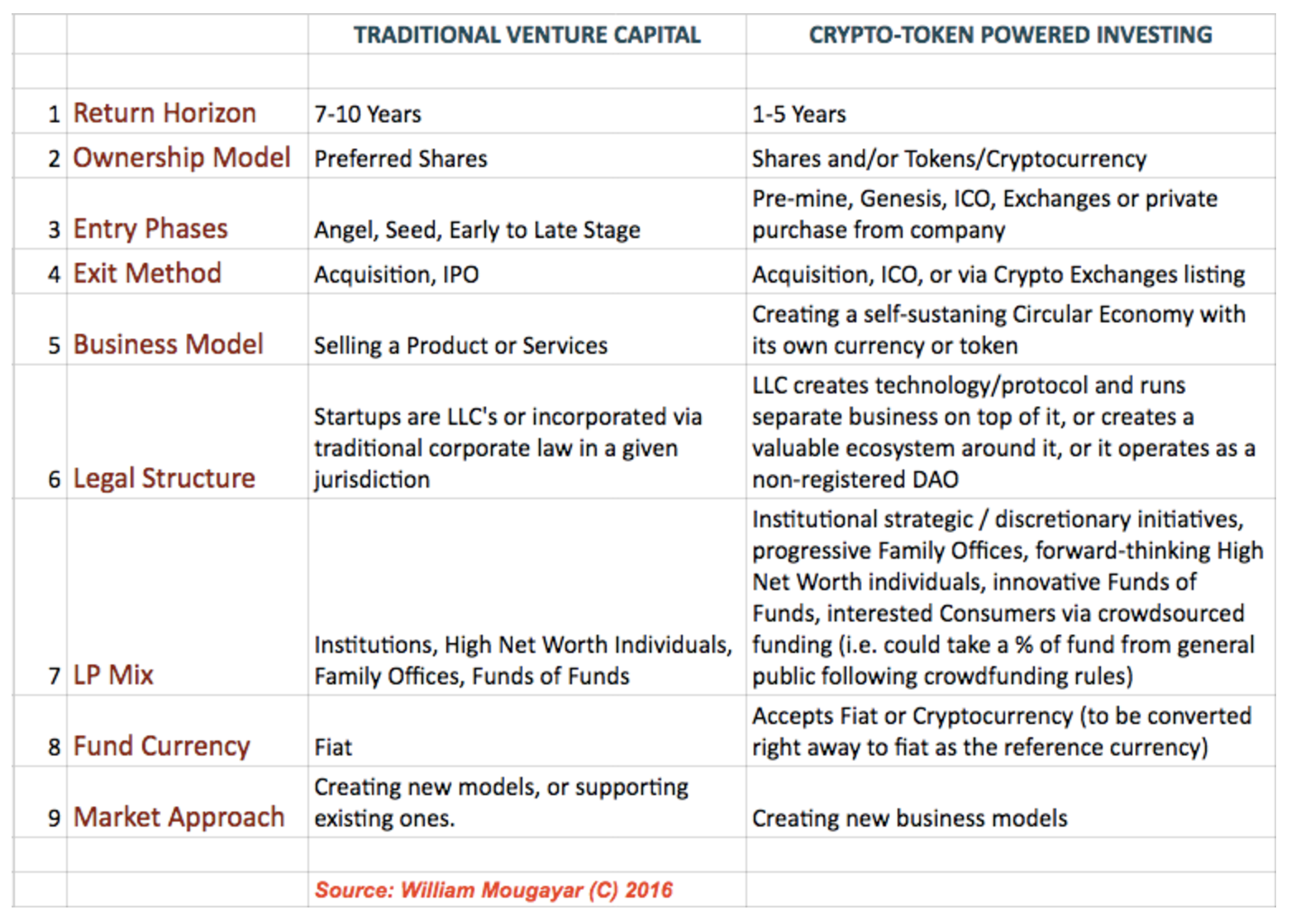 CoinDesk - Unknown