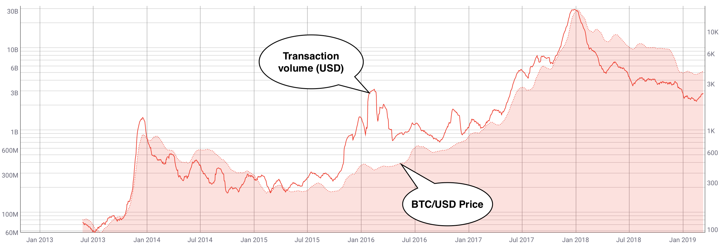 CoinDesk - Unknown