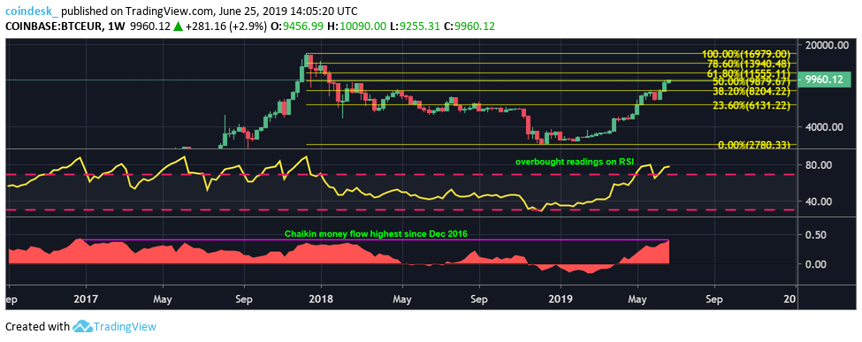 CoinDesk - Unknown
