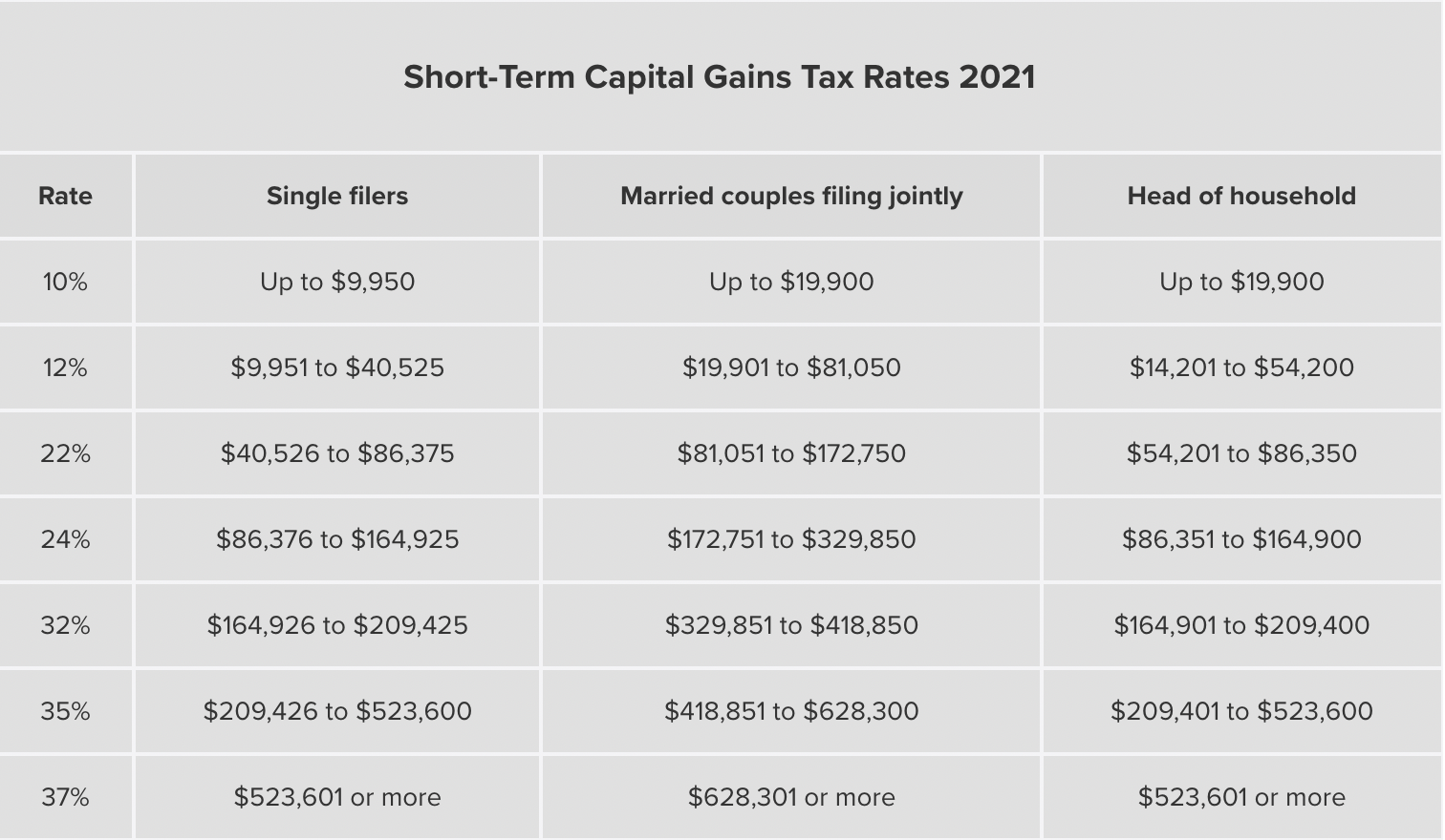 short term crypto tax rate