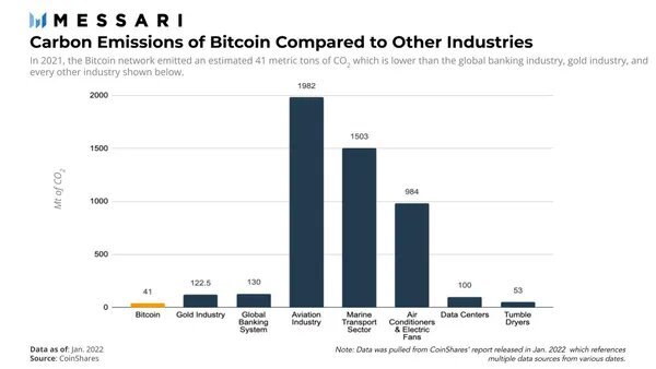 CoinDesk - Unknown