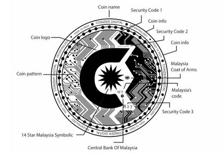 CoinDesk - Unknown