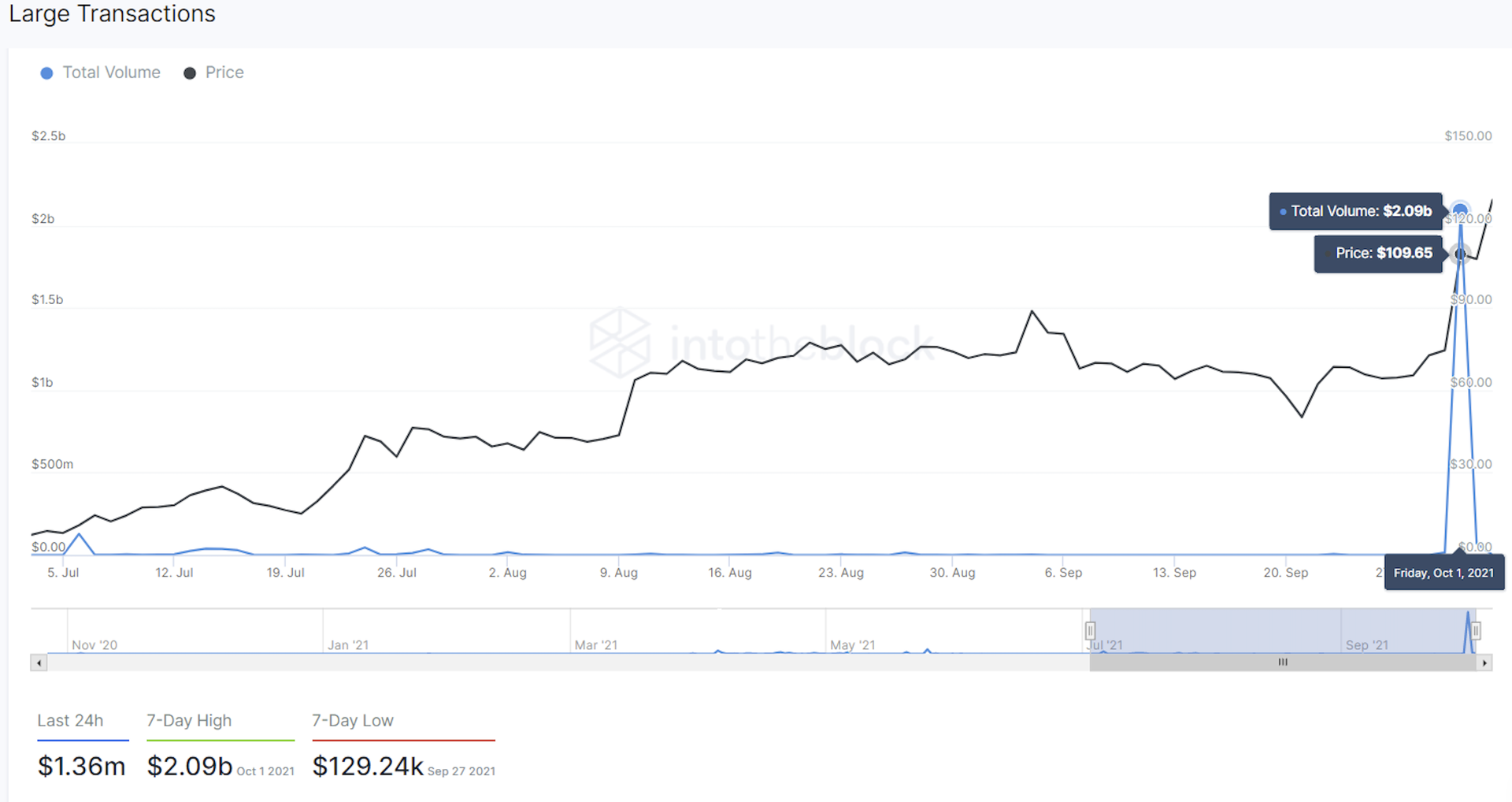 CoinDesk - Unknown