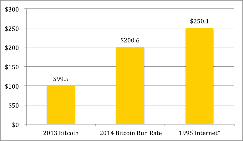 CoinDesk - Unknown