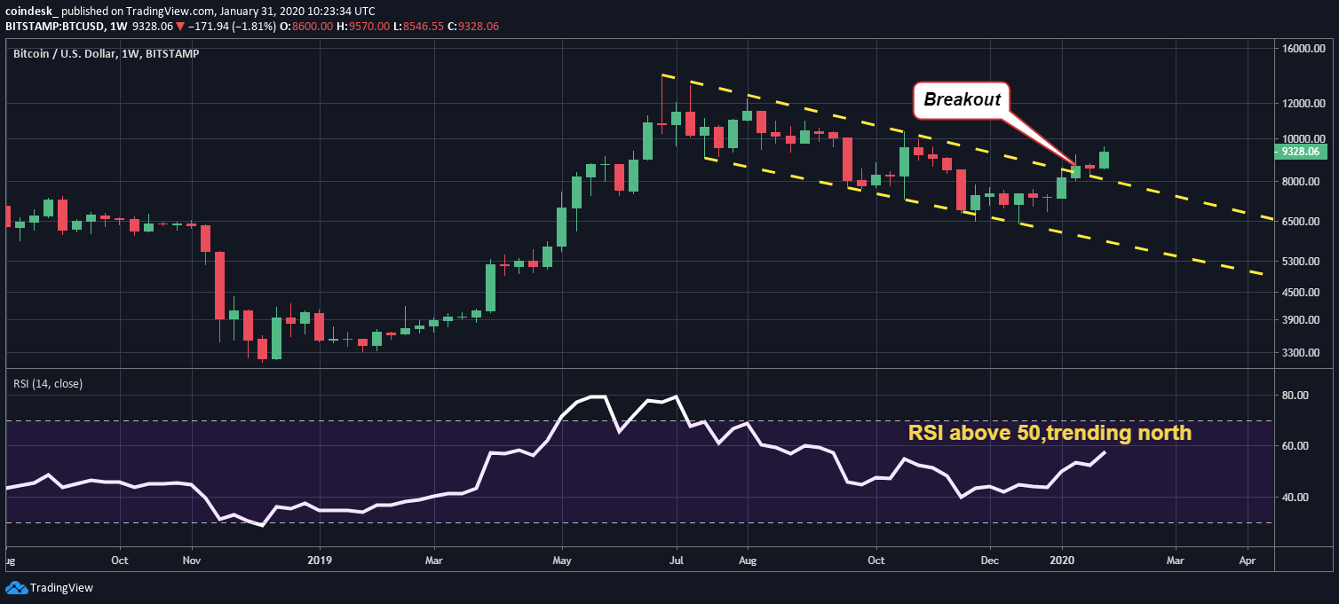 CoinDesk - Unknown
