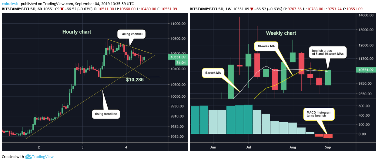 CoinDesk - Unknown