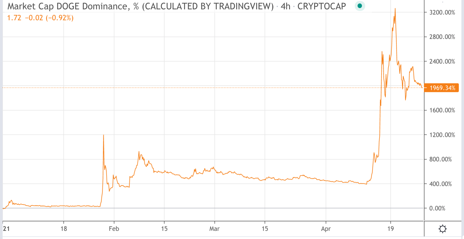 CoinDesk - Unknown