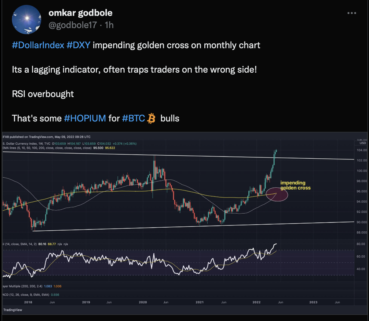 CoinDesk - Unknown