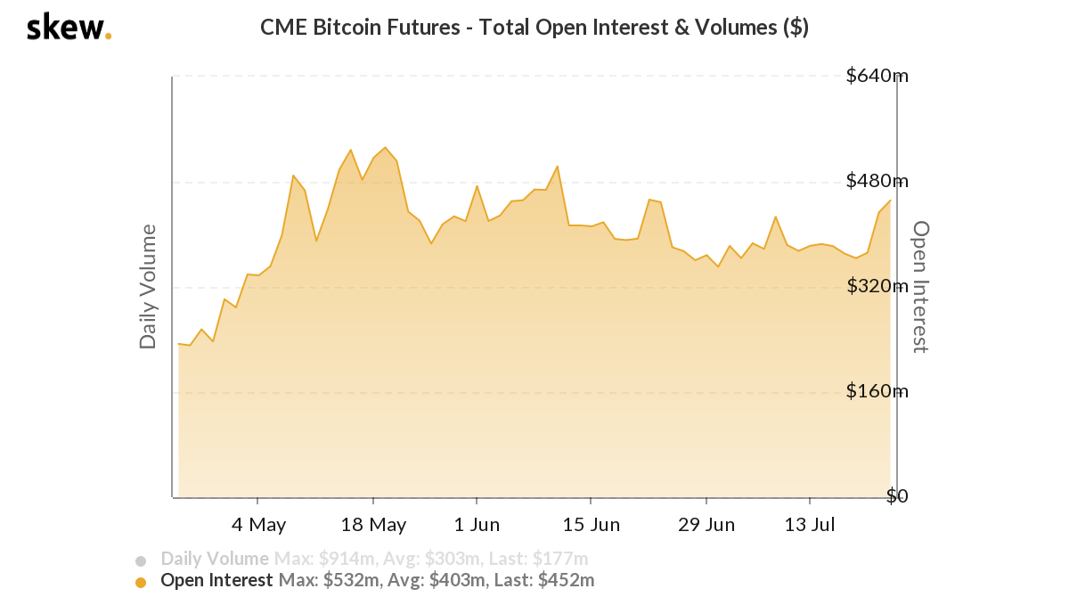 CoinDesk - Unknown